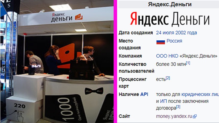 Электронный кошелек Яндекс деньги.Создание и пользование пошагово с фото
